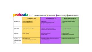 prokoulu matriisi